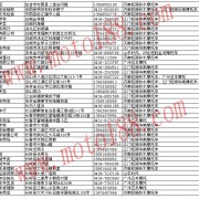 吉林省整車(chē)經(jīng)銷(xiāo)商名錄 (11)