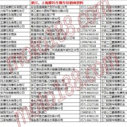 浙江、上海摩托車(chē)整車(chē)經(jīng)銷(xiāo)商 (10)