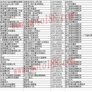 河南省整車(chē)經(jīng)銷(xiāo)商名錄 (12)