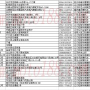 安徽省整車(chē)經(jīng)銷(xiāo)商名錄 (6)