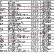 寧夏摩托車(chē)經(jīng)銷(xiāo)商 (2)