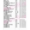義烏滬江路摩配市場
