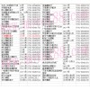 江西省南昌市摩配市場