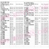 江蘇省無錫市利民摩配市場