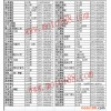 南寧萬(wàn)里國(guó)際汽摩城