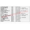 新鄉(xiāng)市五一路汽摩市場商戶