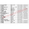 燎原路市場(chǎng)商戶(hù)