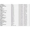 遼寧省沈陽市東北摩配市場(chǎng)