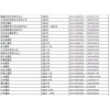 遼寧省沈陽市東北摩配市場(chǎng)