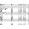 遼寧省沈陽市東北摩配市場(chǎng)
