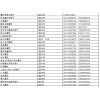 遼寧省沈陽市東北摩配市場(chǎng)