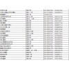 遼寧省沈陽市東北摩配市場(chǎng)