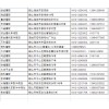 遼寧省鞍山市摩配市場(chǎng)