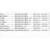 山西省晉城市摩配市場