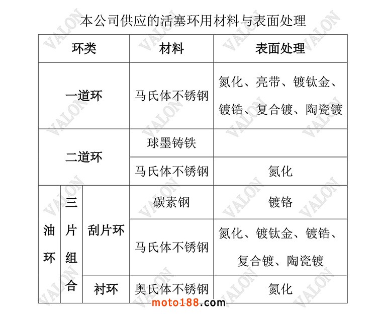 活塞環表面處理-1